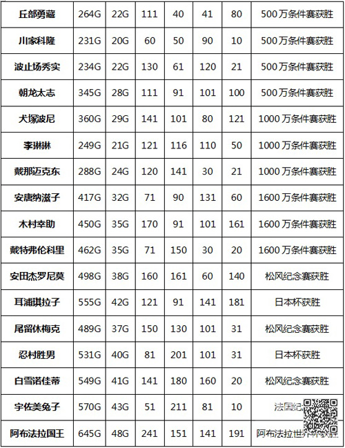 赛马牧场物语骑手属性一览全骑手获取方式一览