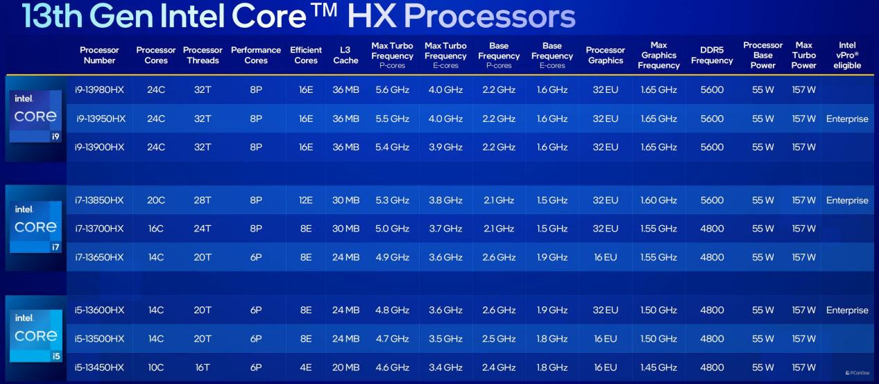 科技实话英特尔14代酷睿HX处理器解析，到底哪款型号更有性价比