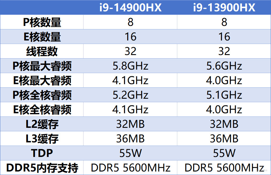 科技实话英特尔14代酷睿HX处理器解析，到底哪款型号更有性价比