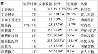 做抖音矩阵要投资多少，什么是抖音”矩阵