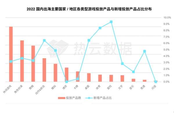 汇量科技旗下热云数据发布2022全球手游买量白皮书揭示手游出海新趋势