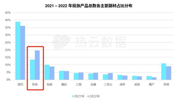 汇量科技旗下热云数据发布2022全球手游买量白皮书揭示手游出海新趋势