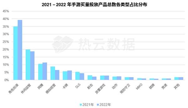 汇量科技旗下热云数据发布2022全球手游买量白皮书揭示手游出海新趋势