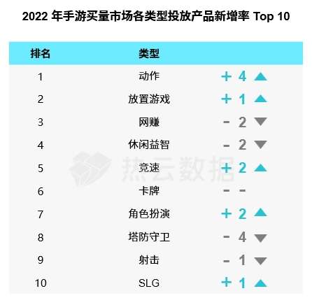 汇量科技旗下热云数据发布2022全球手游买量白皮书揭示手游出海新趋势