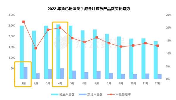 汇量科技旗下热云数据发布2022全球手游买量白皮书揭示手游出海新趋势