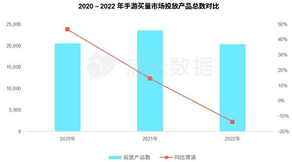 汇量科技旗下热云数据发布2022全球手游买量白皮书揭示手游出海新趋势