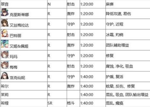 重装战姬招募时间表招募时间要多久