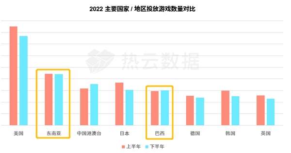 汇量科技旗下热云数据发布2022全球手游买量白皮书揭示手游出海新趋势