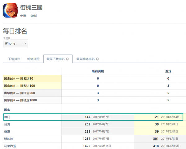 上半年亏损超5000万飞鱼科技还能飞得起来吗