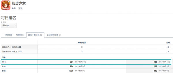 上半年亏损超5000万飞鱼科技还能飞得起来吗