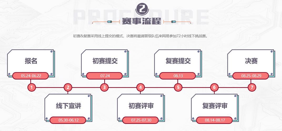 小游戏，大梦想——2018网易游戏高校MINI