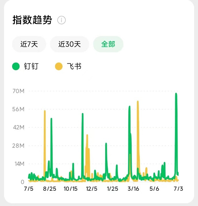 阿里、字节抢当AI助手，为什么