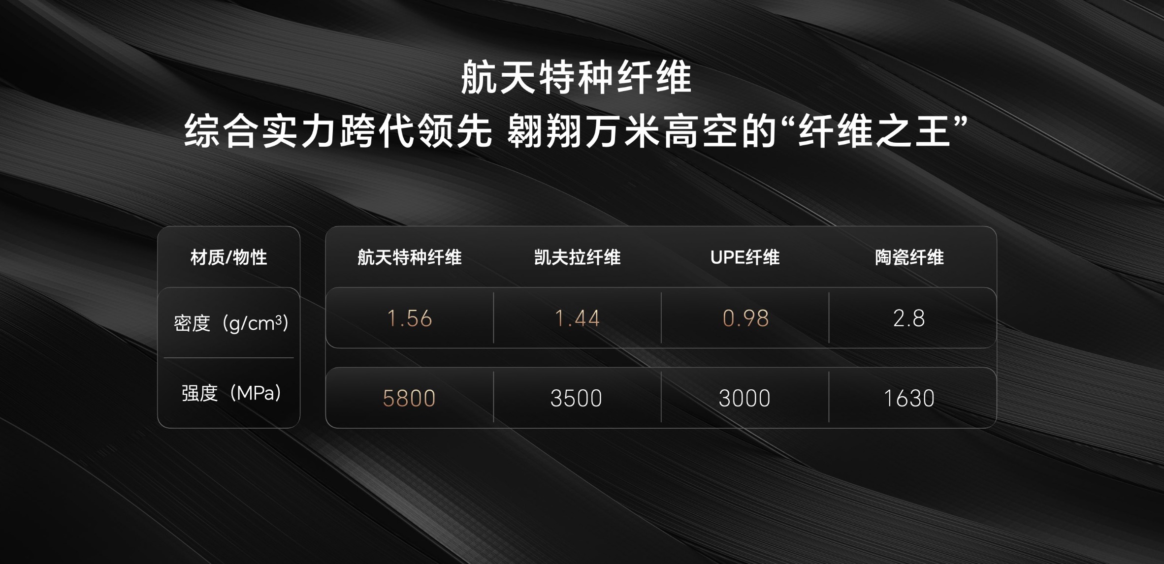 第三代青海湖电池硅含量突破10%，荣耀Magic首发搭载