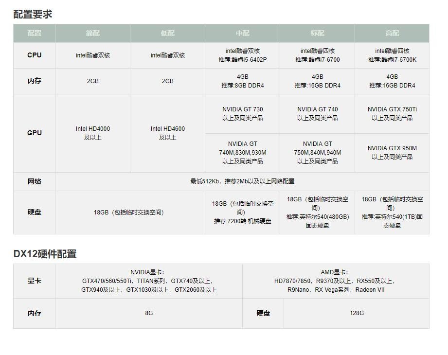 天涯明月刀配置要求