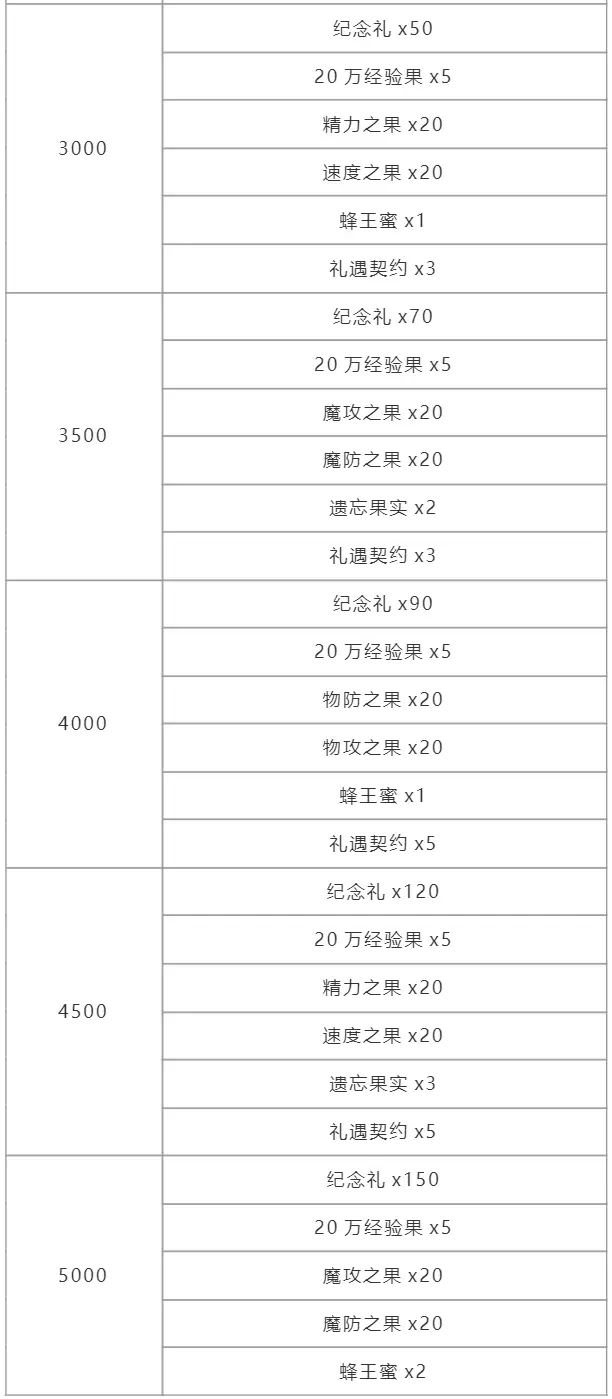 洛克王国幻象拉克丝获取方法