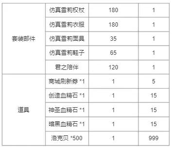 洛克王国幻象拉克丝获取方法