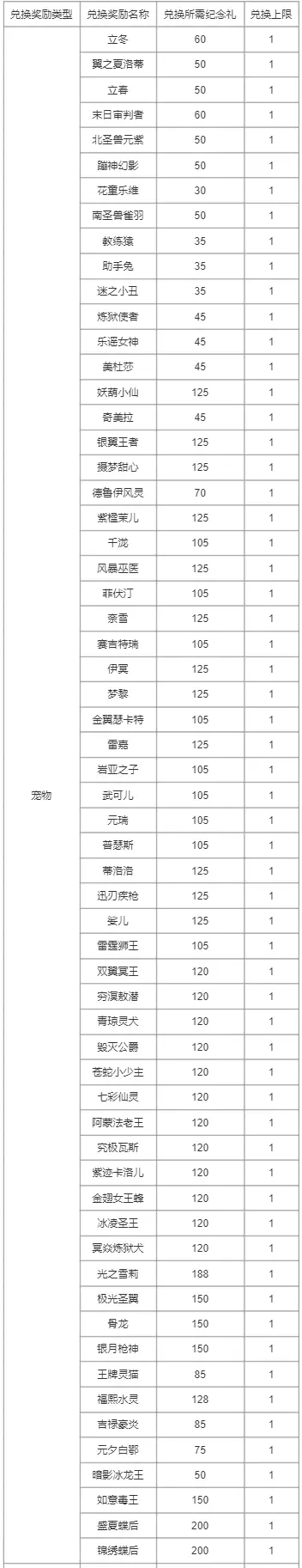 洛克王国幻象拉克丝获取方法