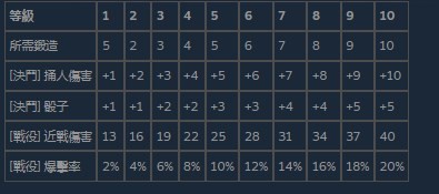 活侠传唐门小剑的等级效果分享