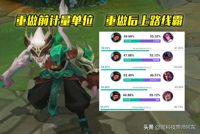 lol猴子技能介绍,重做英雄上路霸主