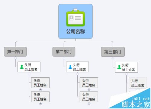 XMind怎么绘制公司的组织结构图