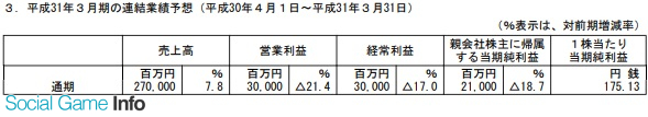 SE一季度净利润下滑三成八方旅人或成Q2收益主力