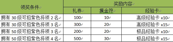 三分天下靠兄弟可可国龙将彪悍活动迎新服