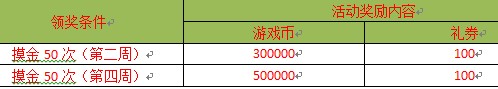 三分天下靠兄弟可可国龙将彪悍活动迎新服