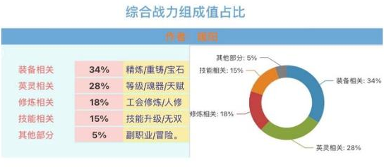 天谕手游怎么提升战力