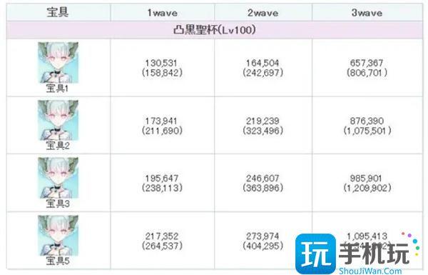 fgo提亚马特强度怎么样