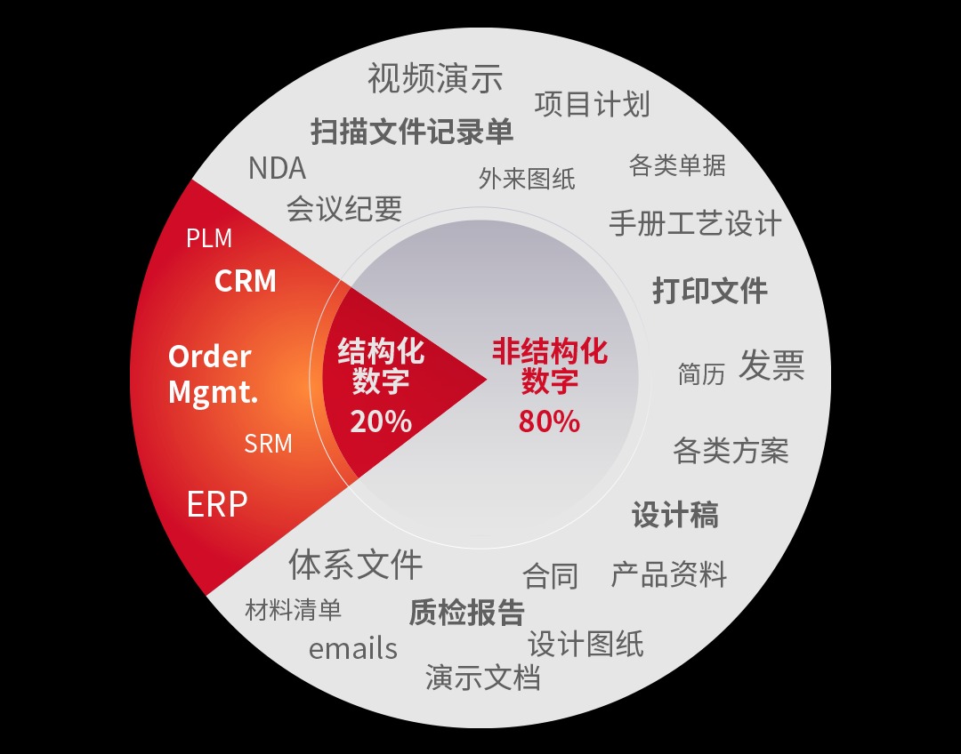 理光ECM平台——数字化时代下的文档管理革新