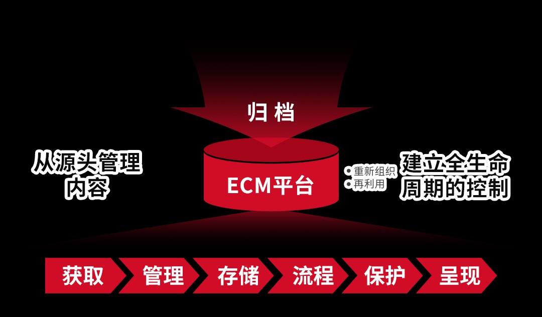 理光ECM平台——数字化时代下的文档管理革新