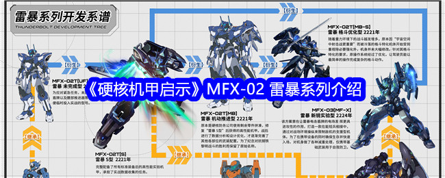 硬核机甲启示MFX