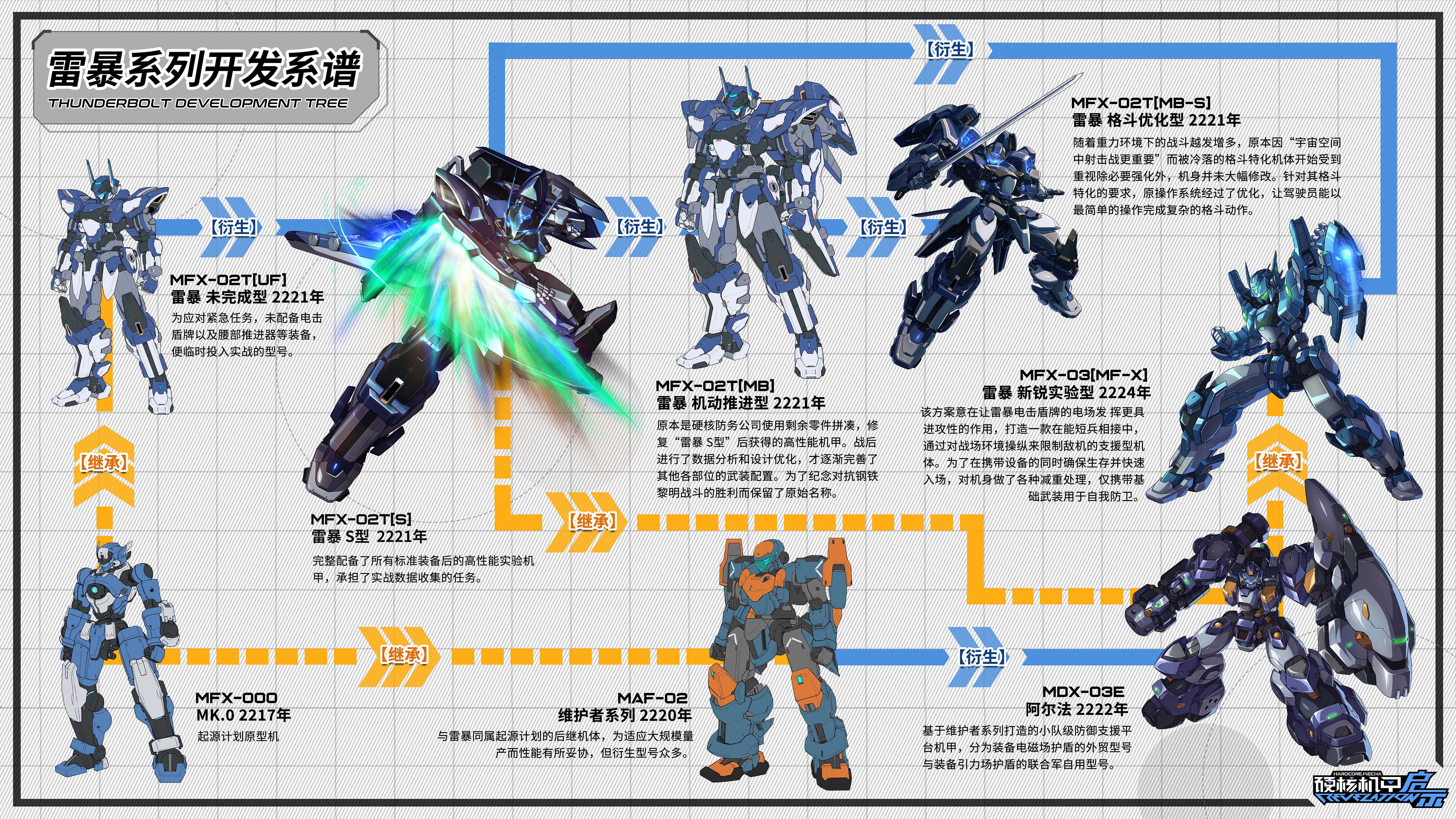 硬核机甲启示MFX