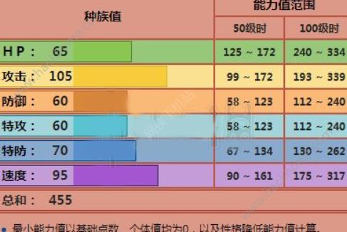 口袋妖怪日月火爆猴配招推荐火爆猴技能选择讲解