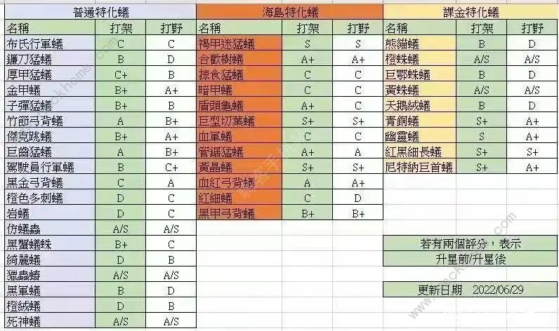 小小蚁国前期怎么发育新手前期发展技巧