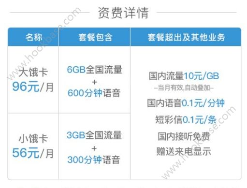 联通大小饿卡怎么收费联通大小饿卡资费标准介绍