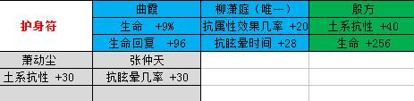 剑侠情缘手游桃花魂石的选择魂石搭配推荐