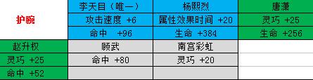 剑侠情缘手游桃花魂石的选择魂石搭配推荐