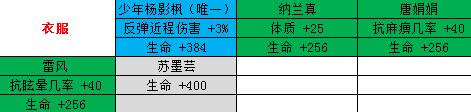 剑侠情缘手游桃花魂石的选择魂石搭配推荐