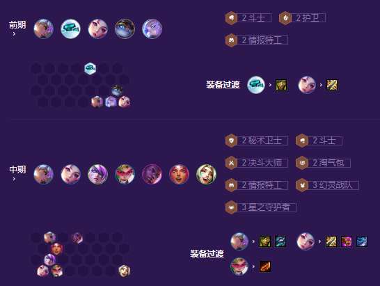 云顶之弈s8机甲秘术武器阵容玩法技巧分享
