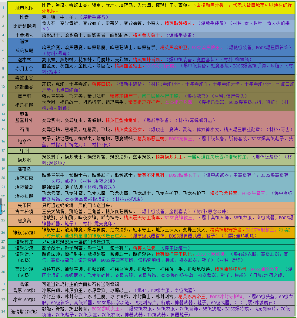 玛法世界2地图和怪物分布爆率