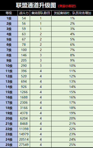 野兽领主：新世界兽王之战参加方法