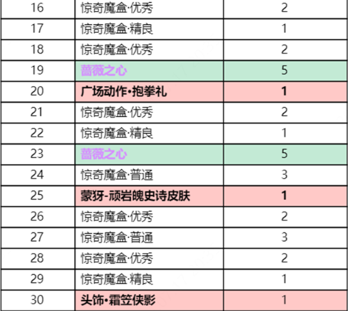 王者荣耀江湖悬赏怎么玩王者荣耀江湖悬赏玩法介绍