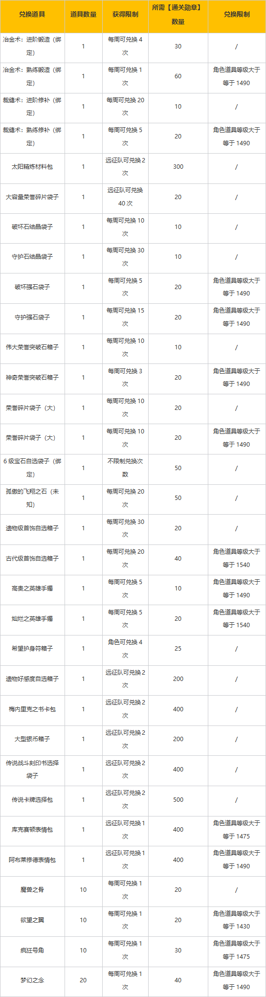 命运方舟单人副本模式介绍