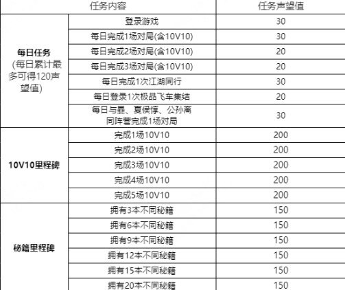 王者荣耀江湖悬赏怎么玩王者荣耀江湖悬赏玩法介绍