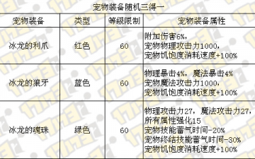 2015DNF夏日套属性曝光增快捷栏装备及宠物跨界