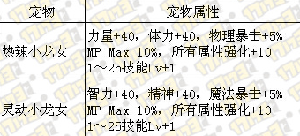 2015DNF夏日套属性曝光增快捷栏装备及宠物跨界