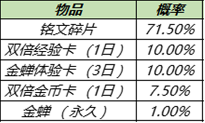 王者荣耀金蝉怎么获得金蝉免费获取方法详解