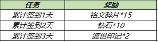 王者荣耀金蝉怎么获得金蝉免费获取方法详解