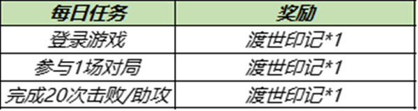 王者荣耀金蝉怎么获得金蝉免费获取方法详解